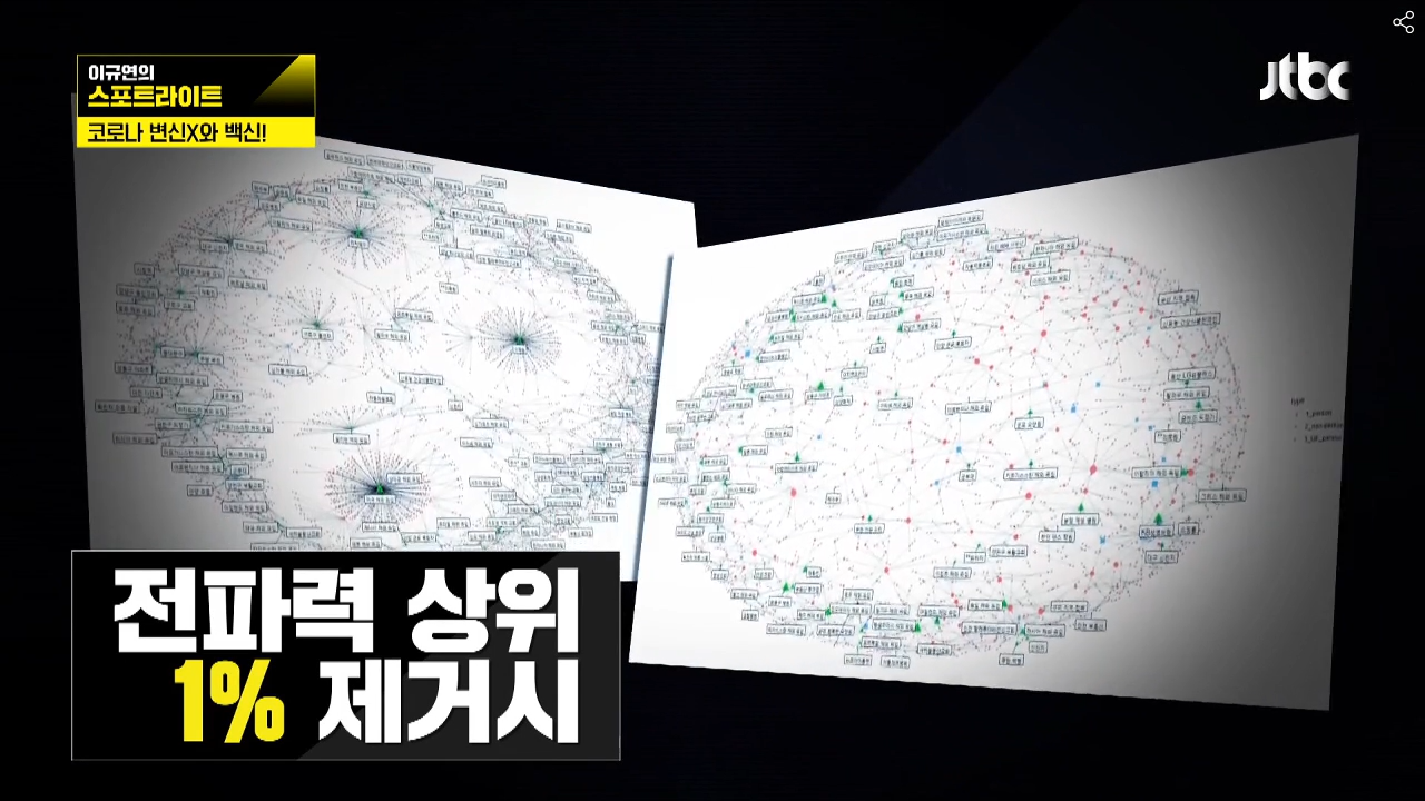 [보도] JTBC&중앙일보 - 수도권 코로나19 전염 네트워크 분석 썸네일