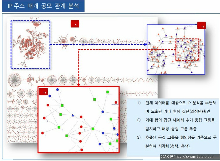 공모 사기 적발 백서(공모 범죄 추적, 공모 관계 추적) 썸네일