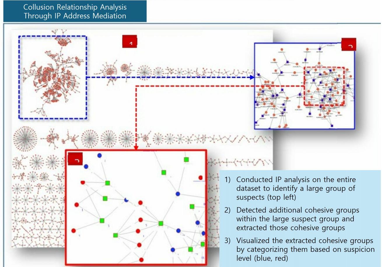 Collusion Fraud Detection White Paper 썸네일
