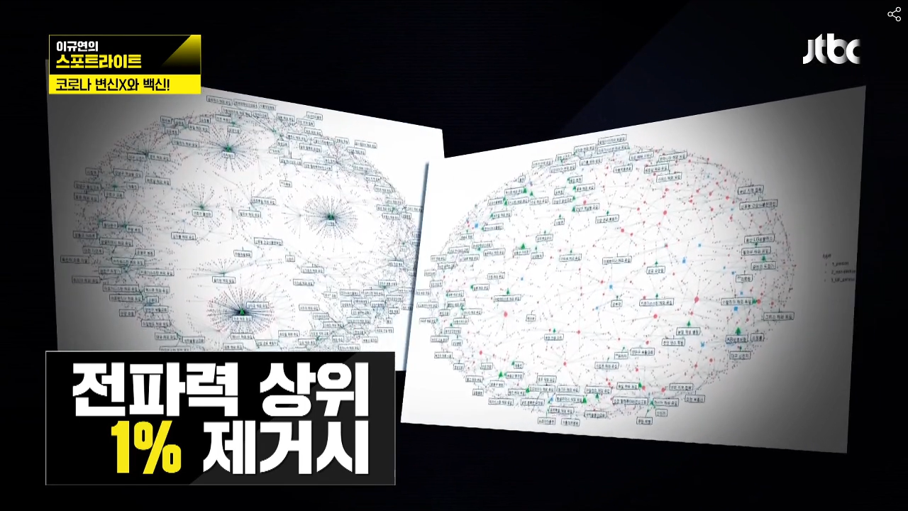 [Press Release] JTBC & JoongAng Ilbo - COVID-19 Transmission Network Analysis in the Seoul Metro 썸네일