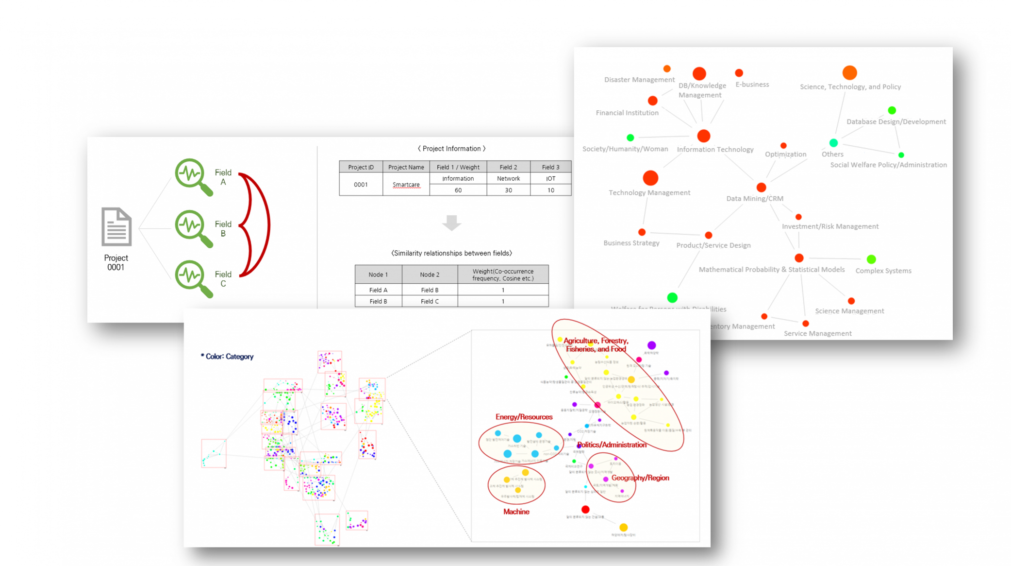 R&D Strategy: What is the next innovative technology? 썸네일