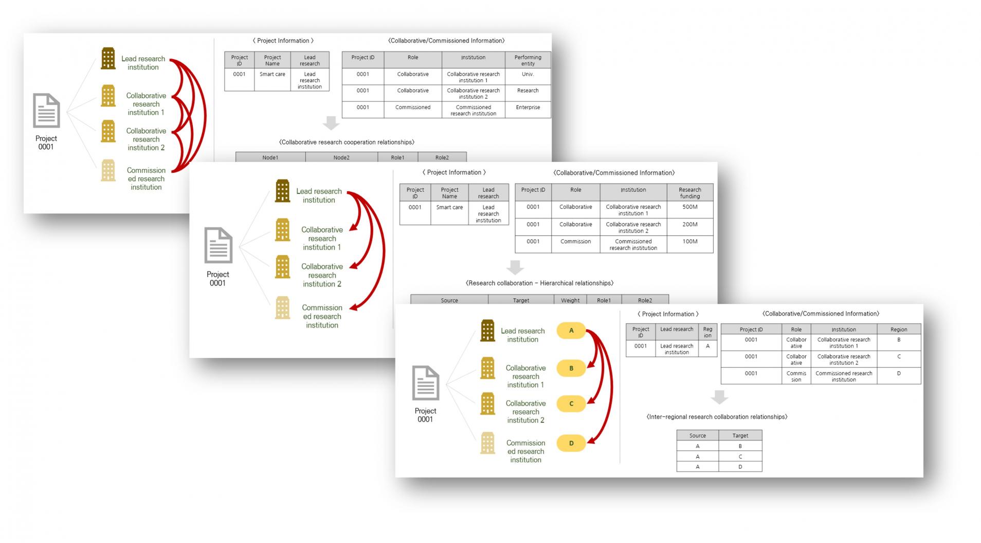 R&D Strategy: Mapping your innovation ecosystem and fund flows 썸네일