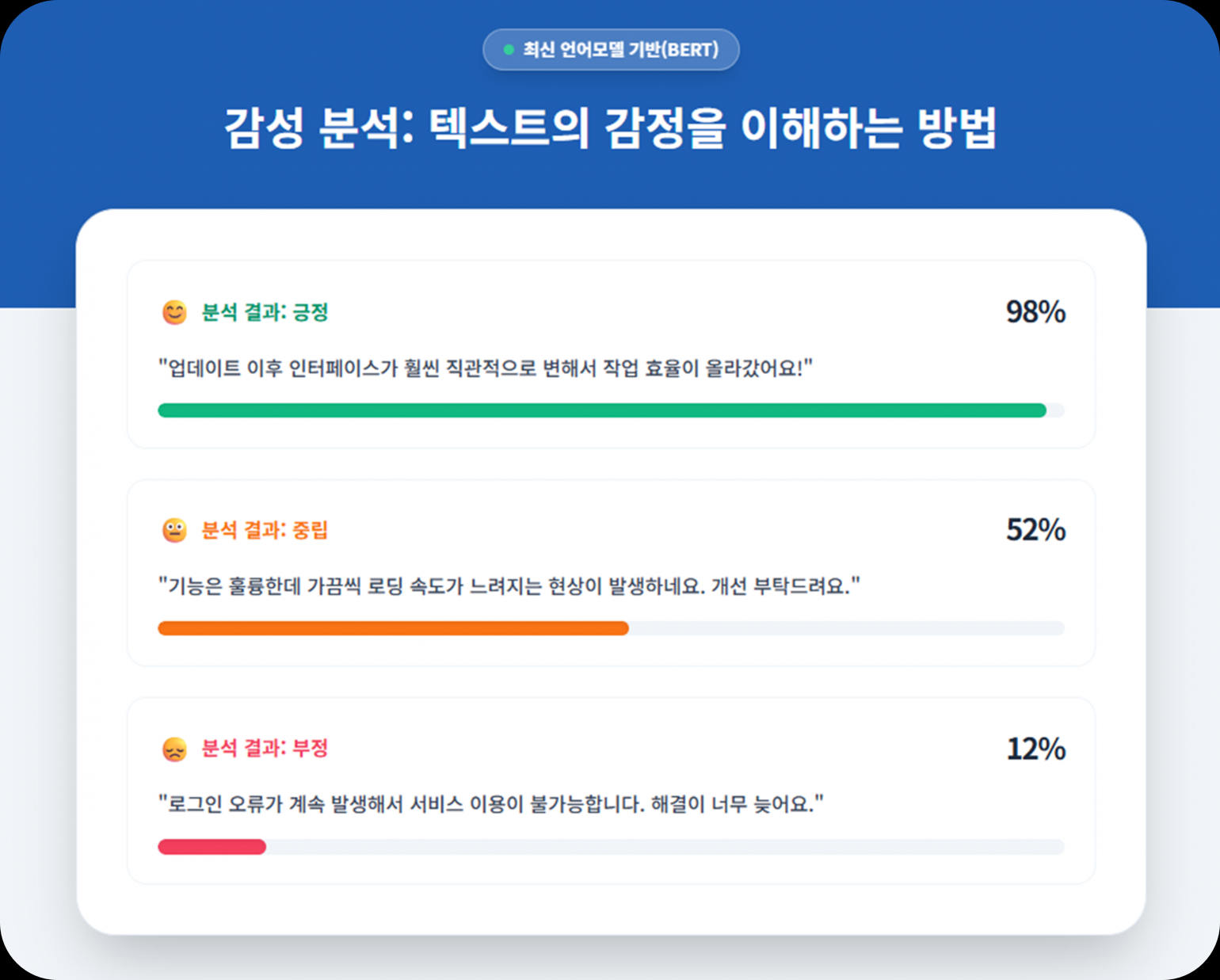 업데이트: 텍스트 속 감정까지 읽는다 - 감성 분석 썸네일