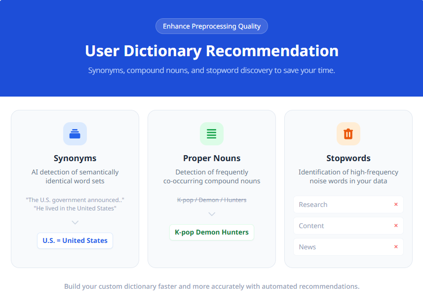 Update: U.S. = USA? AI recommends synonyms 썸네일