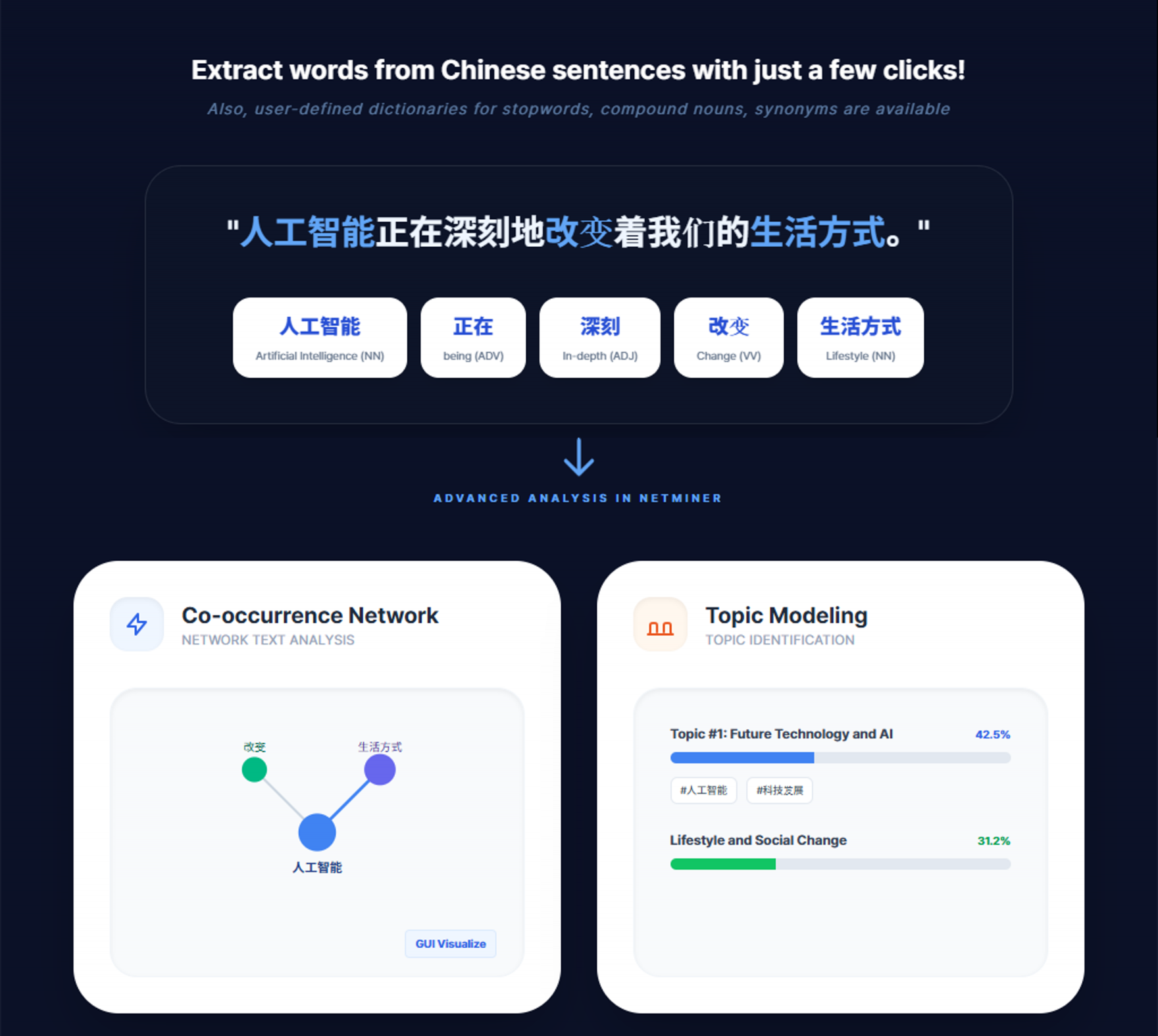 Update: Chinese text analysis is now available 썸네일