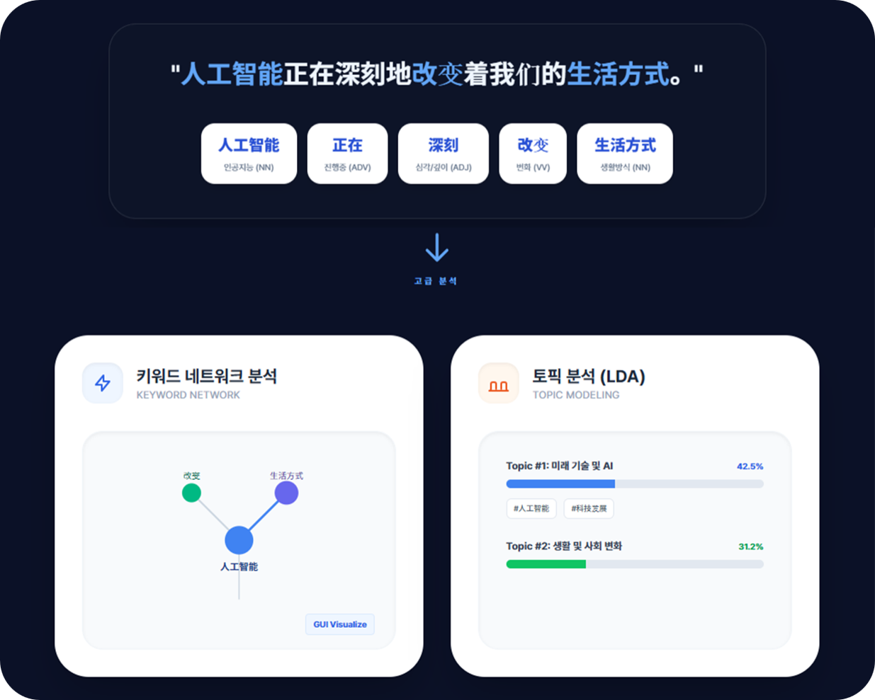 업데이트: 복잡한 중국어 데이터 분석도 NetMiner로 썸네일