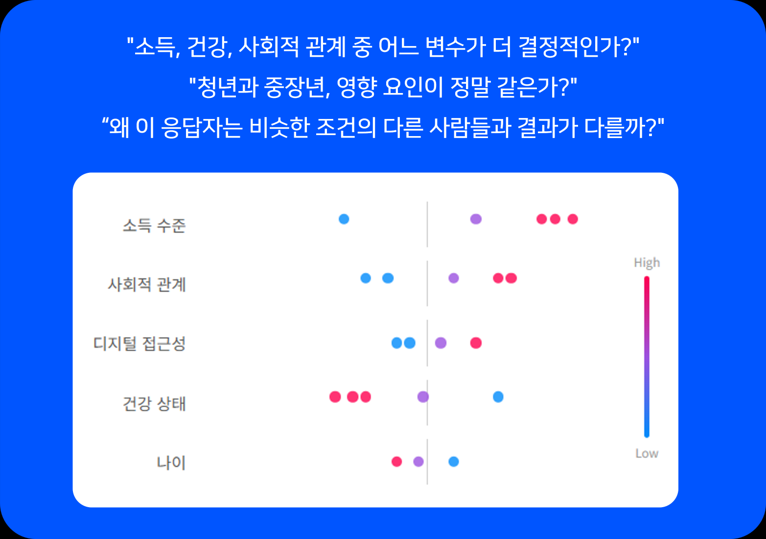 업데이트: 회귀분석이 다루지 못한 영역, SHAP로 확인하세요 썸네일